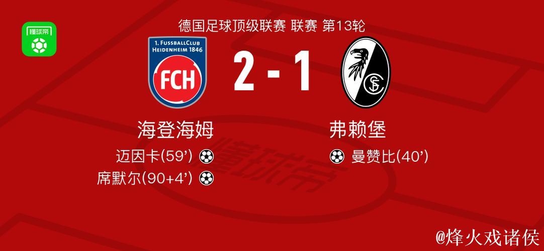 席默尔、迈因卡建功,海登海姆2-1逆转弗赖堡 席默尔、迈因卡建功,海登海姆2-1逆转弗赖堡